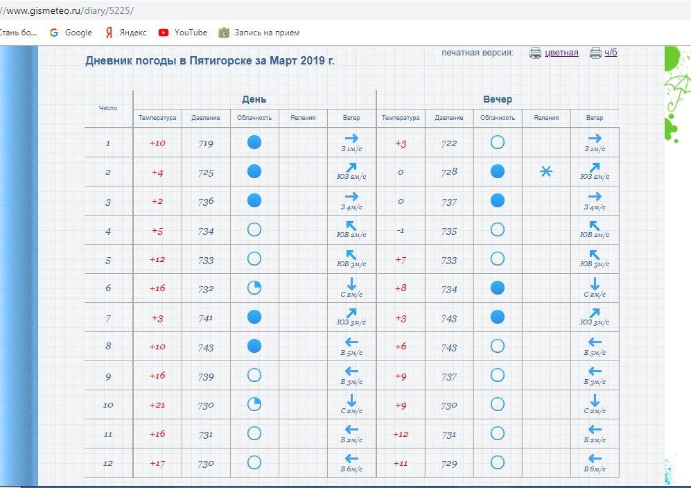 Дневник погоды школьника. Дневник погоды Яндекс. Дневник для записей погоды. GISMETEO дневник погоды. Вывод в дневнике погоды.